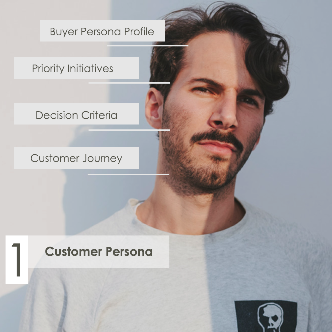 Customer Persona