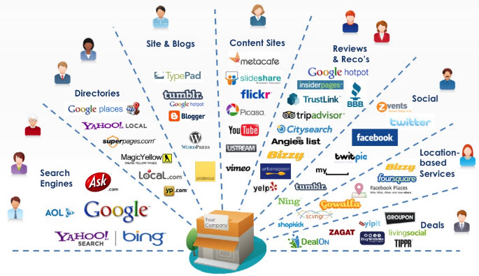 Digital Marketing Tools