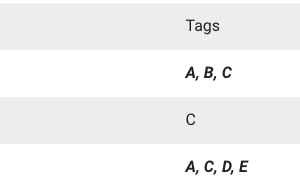 MySQL Grouping values