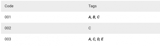 MySQL Grouping values